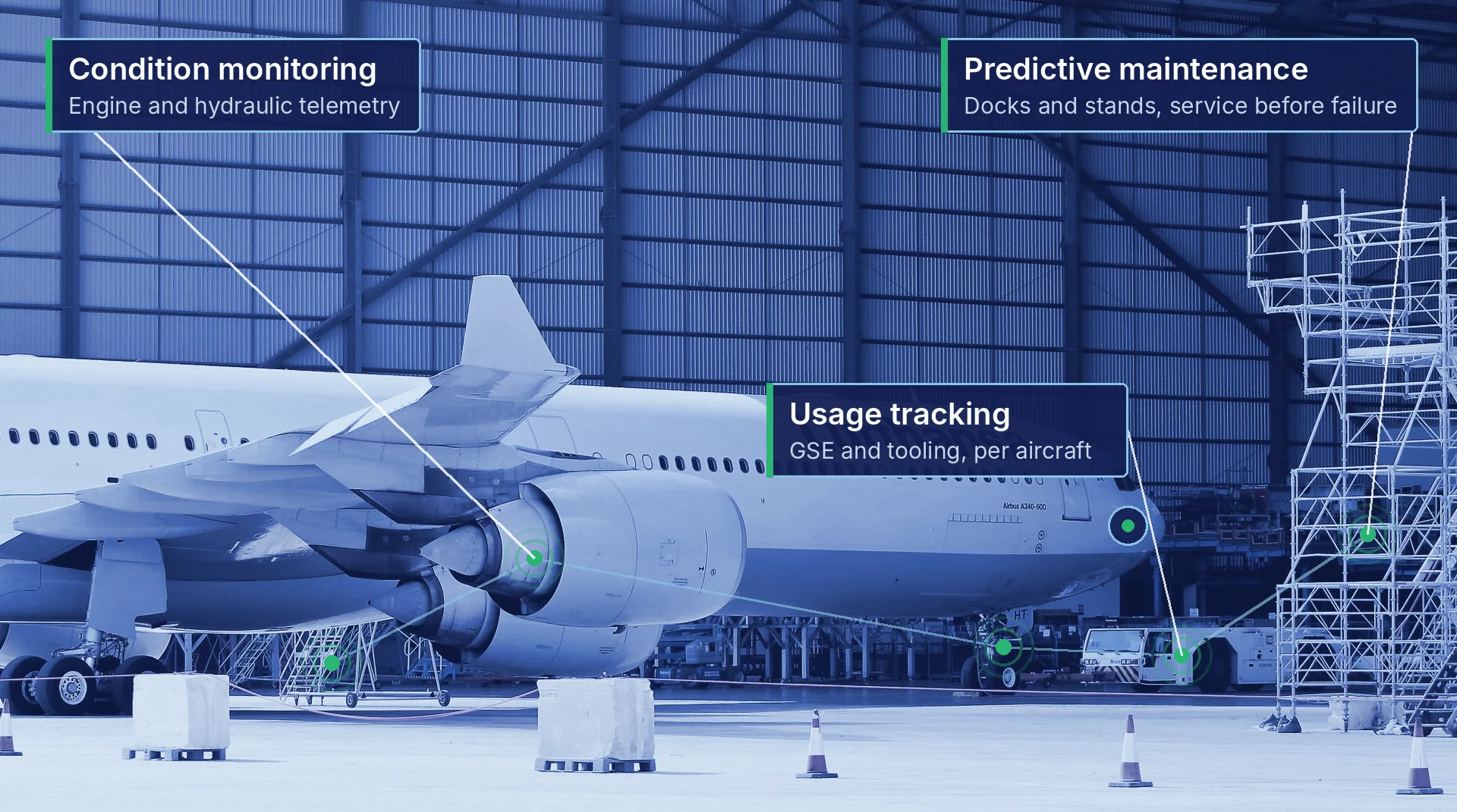 Wide-body airliner in a maintenance hangar with docks, stands and a tug, marked with condition monitoring, usage tracking and predictive maintenance data points